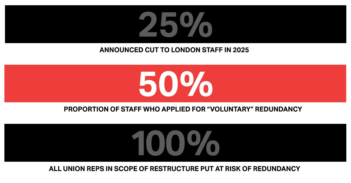 How Voluntary is “Voluntary Redundancy” at the ITF?
